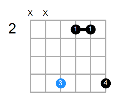 Gsus2b5 Chord